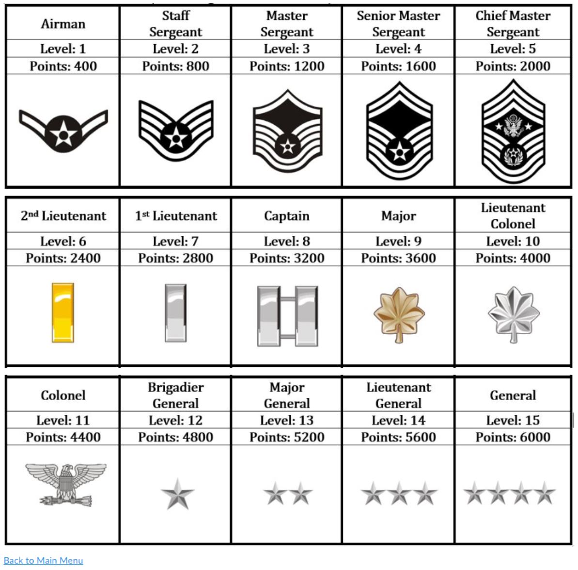 The STAAR Review Course (Covert Ops & Medals)
